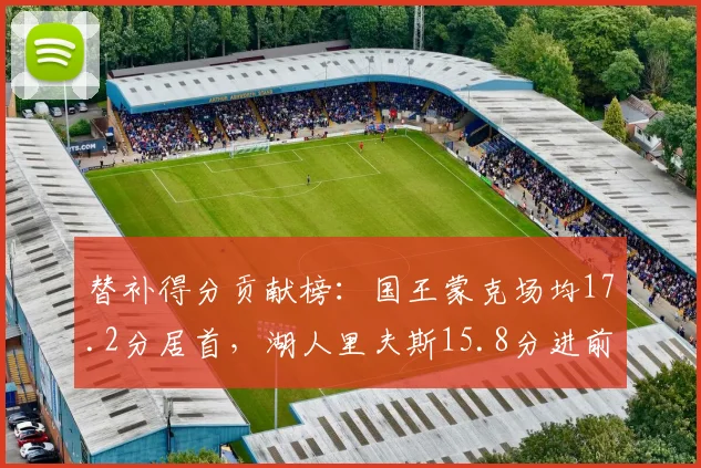 替补得分贡献榜:国王蒙克场均17.2分居首,湖人里夫斯15.8分进前五